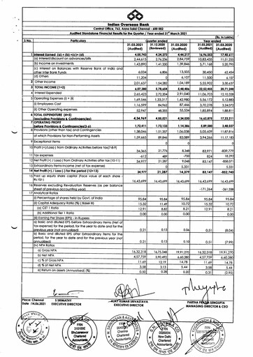 Thumbnail Indian Overseas Bank
 Financial Statement 2020-2021