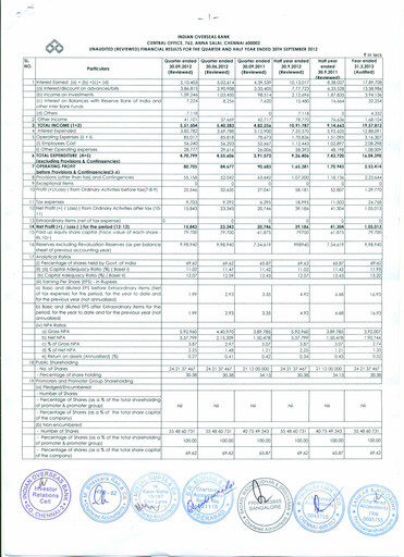 Thumbnail Indian Overseas Bank
 Quarterly Report 2012-q2