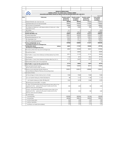 Thumbnail Indian Overseas Bank
 Quarterly Report 2014-q1