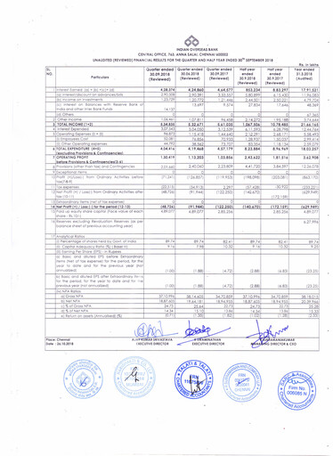 Thumbnail Indian Overseas Bank
 Quarterly Report 2018-q2