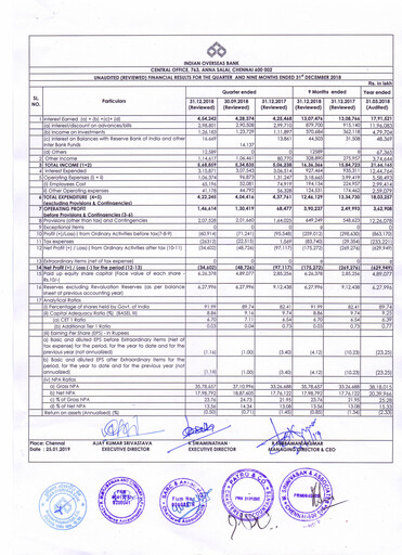 Thumbnail Indian Overseas Bank
 Quarterly Report 2018-q3