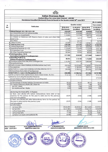 Thumbnail Indian Overseas Bank
 Quarterly Report 2019-q1