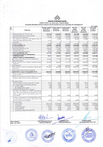 Thumbnail Indian Overseas Bank
 Quarterly Report 2019-q3