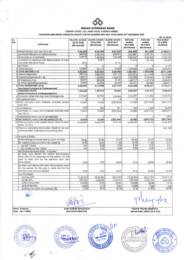 Thumbnail Indian Overseas Bank
 Quarterly Report 2020-q2