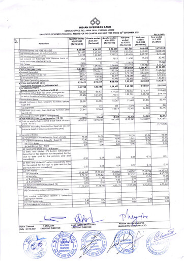 Thumbnail Indian Overseas Bank
 Quarterly Report 2021-q2