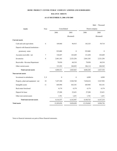Thumbnail Home Product Center Financial Statement 2006