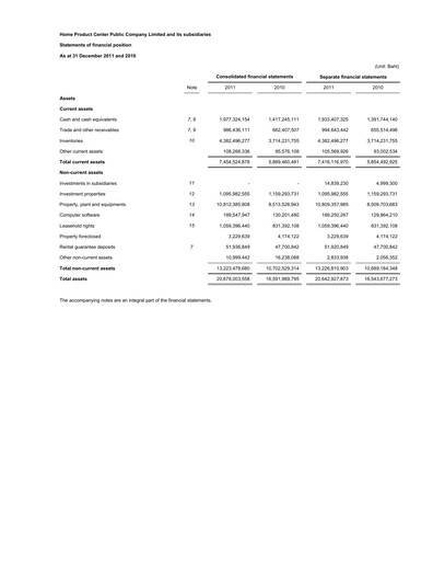 Thumbnail Home Product Center Financial Statement 2011