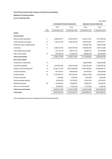 Thumbnail Home Product Center Financial Statement 2015