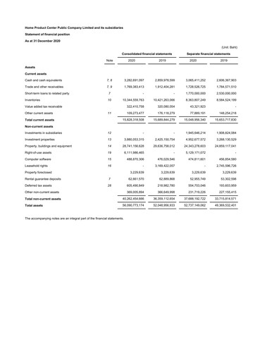 Thumbnail Home Product Center Financial Statement 2020