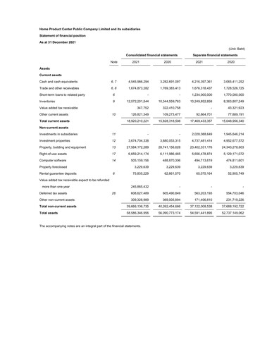 Thumbnail Home Product Center Financial Statement 2021