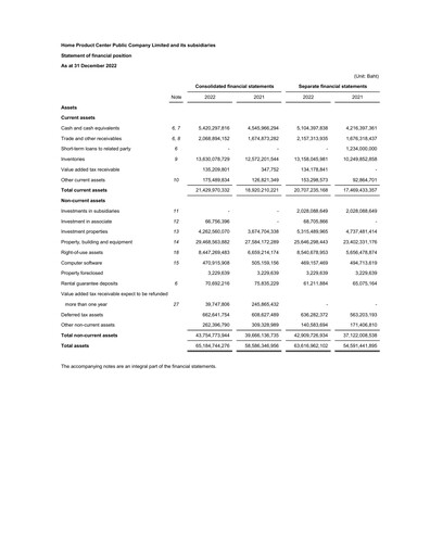 Thumbnail Home Product Center Financial Statement 2022