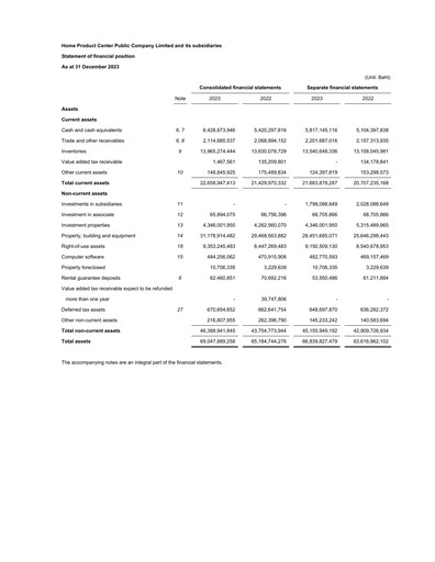 Thumbnail Home Product Center Financial Statement 2023