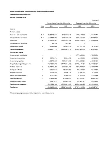 Thumbnail Home Product Center Financial Statement 2024