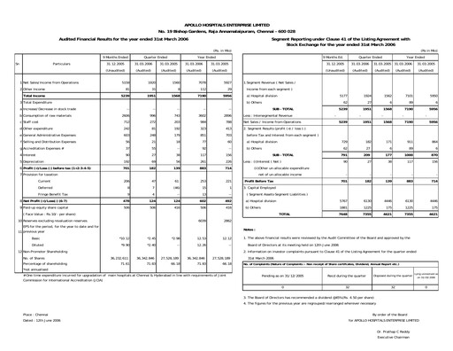 Thumbnail Apollo Hospitals
 Financial Statement 2005-2006