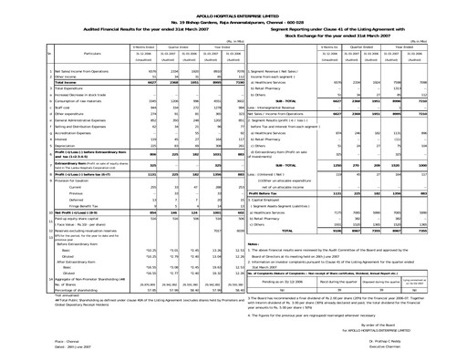 Thumbnail Apollo Hospitals
 Financial Statement 2006-2007