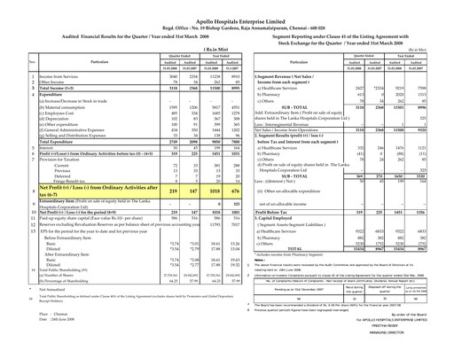 Thumbnail Apollo Hospitals
 Financial Statement 2007-2008