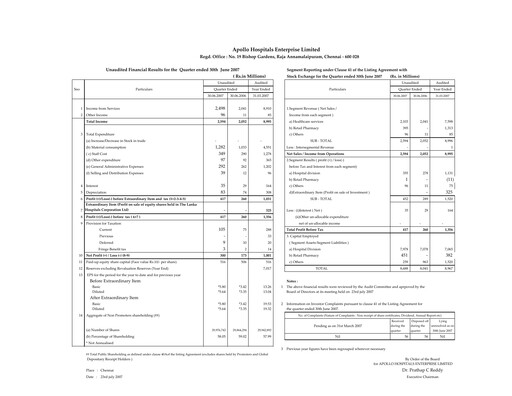 Thumbnail Apollo Hospitals
 Quarterly Report 2007-q1
