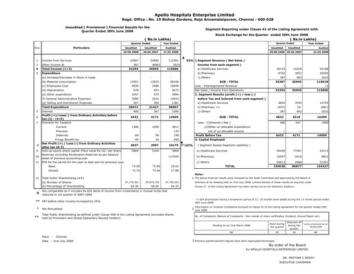 Thumbnail Apollo Hospitals
 Quarterly Report 2008-q1