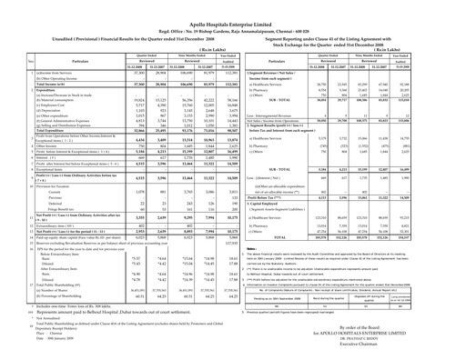 Thumbnail Apollo Hospitals
 Quarterly Report 2008-q3