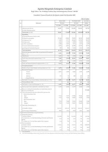 Thumbnail Apollo Hospitals
 Quarterly Report 2009-q3