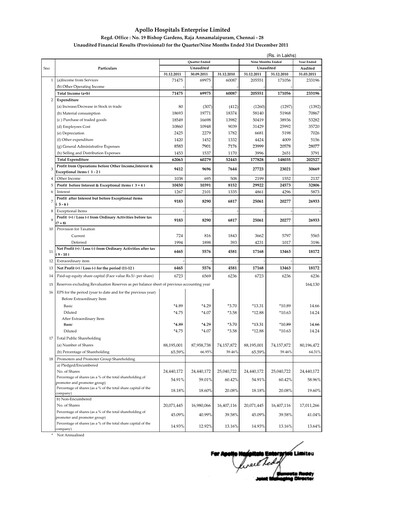 Thumbnail Apollo Hospitals
 Quarterly Report 2011-q3