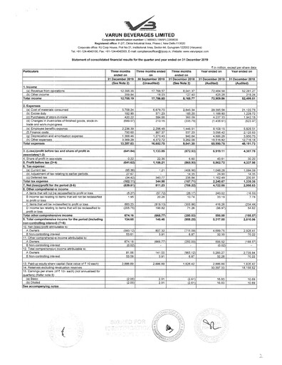 Thumbnail Varun Beverages
 Financial Statement 2019