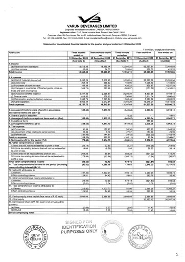 Thumbnail Varun Beverages
 Financial Statement 2020