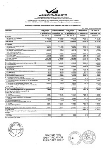 Thumbnail Varun Beverages
 Financial Statement 2021