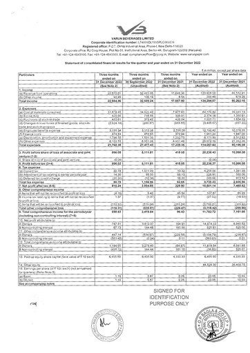 Thumbnail Varun Beverages
 Financial Statement 2022