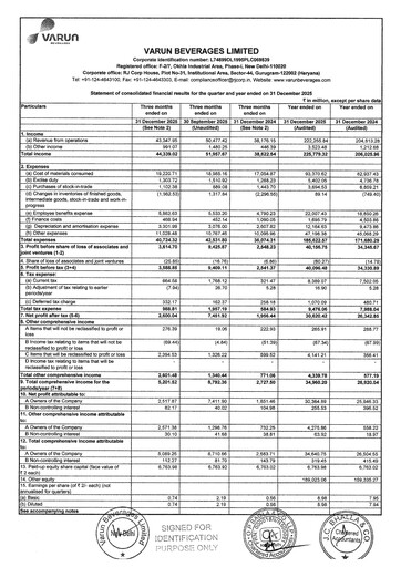 Thumbnail Varun Beverages
 Financial Statement 2025