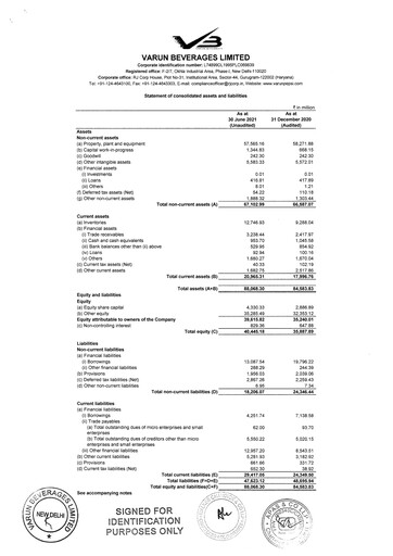 Thumbnail Varun Beverages
 Half-year Report 2021