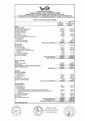 Thumbnail Varun Beverages
 Half-year Report 2023
