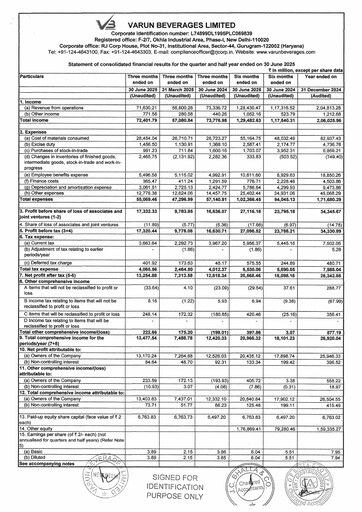 Thumbnail Varun Beverages
 Half-year Report 2025