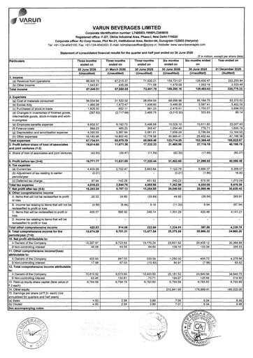Thumbnail Varun Beverages
 Half-year Report 2026