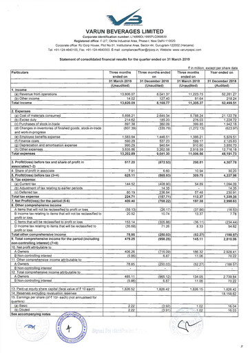 Thumbnail Varun Beverages
 Quarterly Report 2019-q1