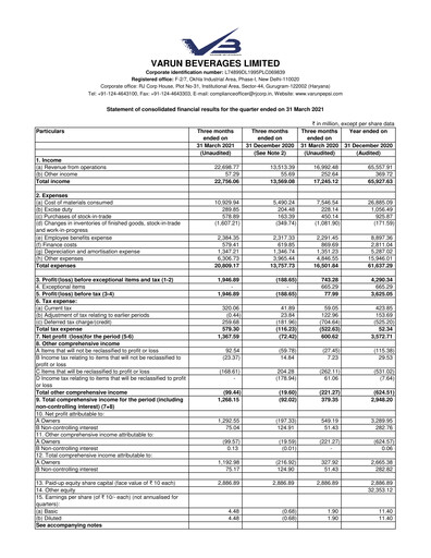 Thumbnail Varun Beverages
 Quarterly Report 2021-q1