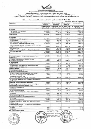 Thumbnail Varun Beverages
 Quarterly Report 2023-q1