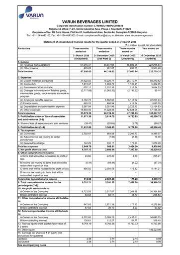 Thumbnail Varun Beverages
 Quarterly Report 2026-q1