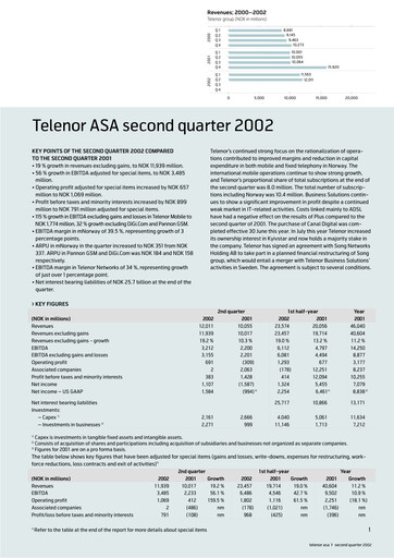 Thumbnail Telenor Quarterly Report 2002-q2