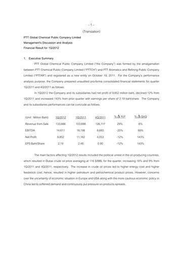 Thumbnail PTT Global Chemical Quarterly Report 2012-q1