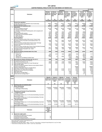 Thumbnail SRF Limited Financial Statement 2013-2014