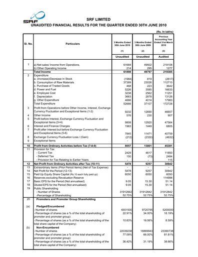 Thumbnail SRF Limited Quarterly Report 2010-q1