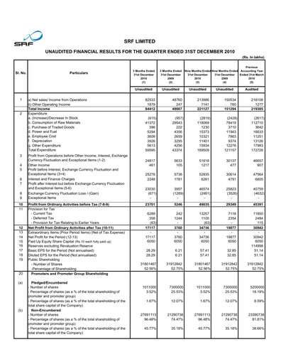 Thumbnail SRF Limited Quarterly Report 2010-q3