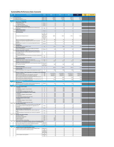 Thumbnail Global Power Synergy ESG Report 2024