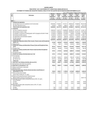 Thumbnail 3M India Quarterly Report 2013-q2