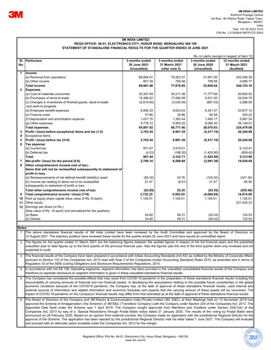 Thumbnail 3M India Quarterly Report 2021-q1
