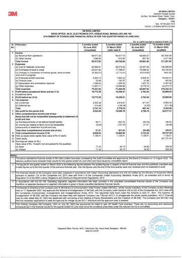 Thumbnail 3M India Quarterly Report 2022-q1