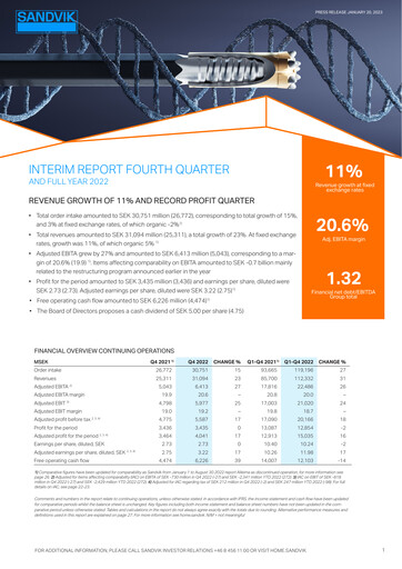 Miniature Sandvik Bilan financier 2022