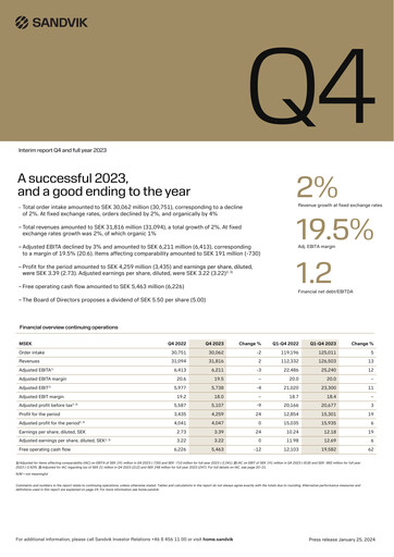 Miniature Sandvik Bilan financier 2023