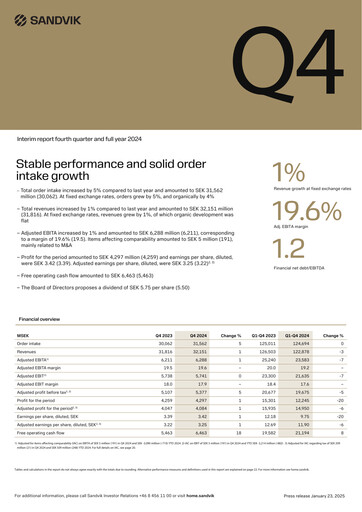 Miniature Sandvik Bilan financier 2024